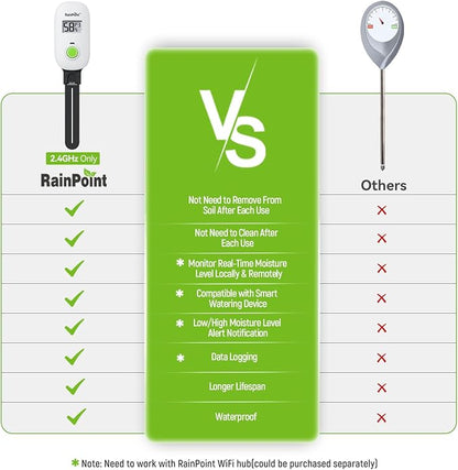 RAINPOINT Smart Digital Wireless Plant Moisture Meter Houseplants Indoor WiFi - Image 8