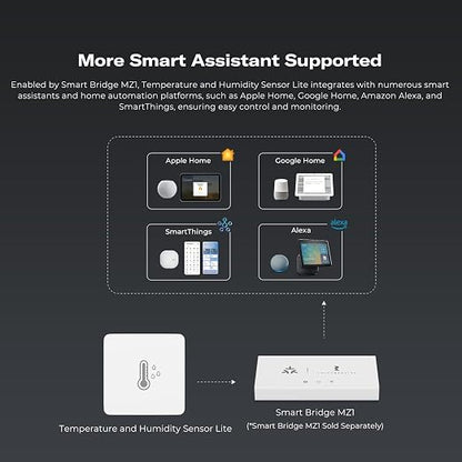 THIRDREALITY Zigbee Temperature and Humidity Sensor Lite, Smart Thermometer and - Image 7