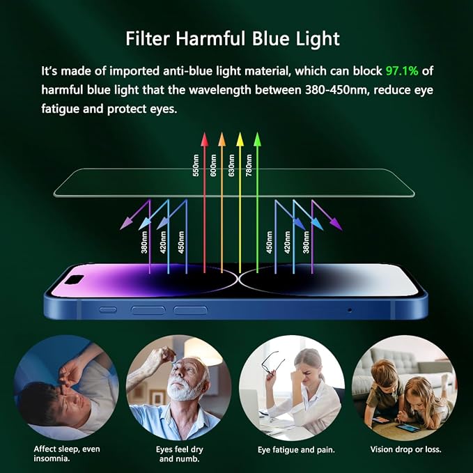 Blue Light Screen Protector for iPhone 14 Pro Max & Camera Lens Protector - Image 4
