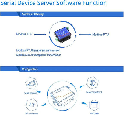 Usr-Tcp232-410S RS232 / RS485 Serial to Ethernet Adapter/IP Device Server - Image 7