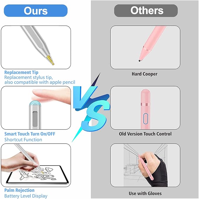 Stylus Pen for iPad 2018-2025 - Image 6