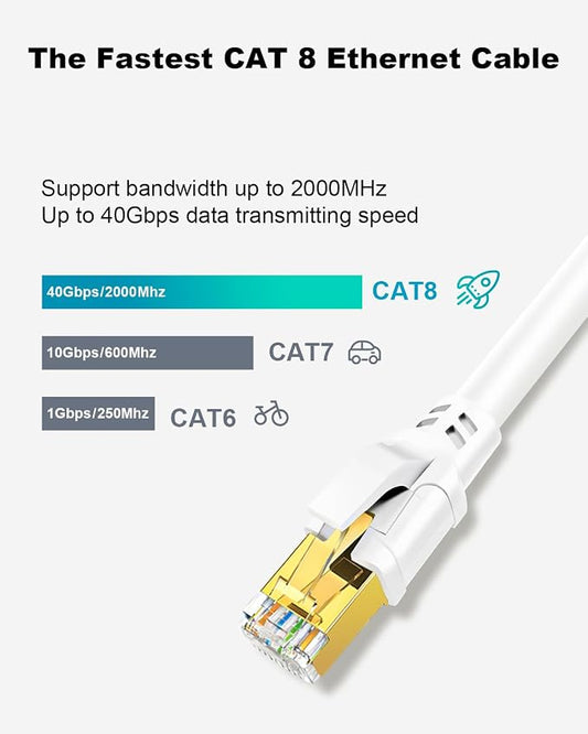 CAT 8 Ethernet Cable, 10ft Ultra High Speed 40Gbps 2000MHz SFTP 26AWG CAT8 - Image 2