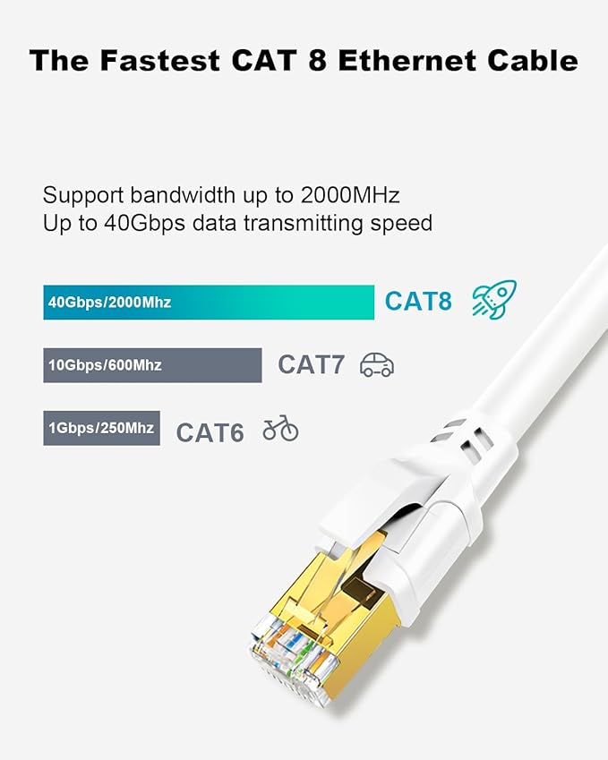Yauhody CAT 8 Ethernet Cable 1.5FT, High Speed CAT8 Cable 40Gbps 2000MHz - Image 2
