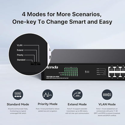 Tenda 28 Port Gigabit PoE Switch | Rackmount PoE Ethernet Switch | 24*PoE+ Port - Image 6