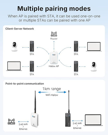 WiFi HaLow Gateway and Wireless Bridge Set, Sub-1GHz 27dBm High Power 1~2km - Image 6