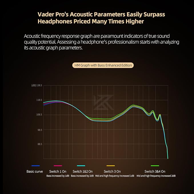 KZ Vader Pro in-Ear Monitors Gaming Earbuds, Triple Dynamic Driver IEM - Image 5