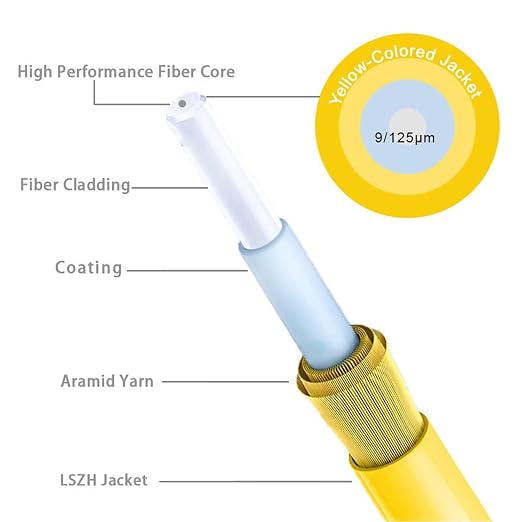 FLYPROFiber- LC/UPC to SC/APC Fiber Optic Internet Cable, OS2 0.5M/1.6ft Single - Image 4