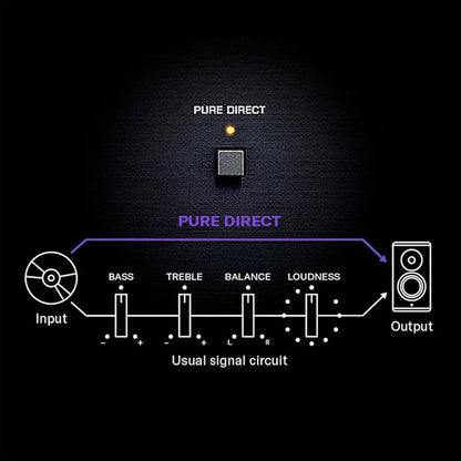 R-N600A Network Receiver with Streaming, Phono and Built-in DAC - Image 6