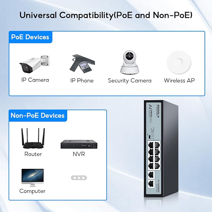 SODOLA 8 Port Gigabit PoE Switch, 2 Gigabit Uplinks, 120W 48V Built-in Power - Image 8