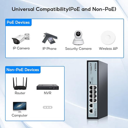 SODOLA 8 Port Gigabit PoE Switch, 2 Gigabit Uplinks, 120W 48V Built-in Power - Image 8