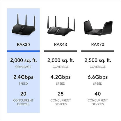 NETGEAR Nighthawk WiFi 6 Router 5-Stream Dual-Band Gigabit Router, AX2400 - Image 6