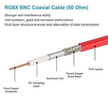 MOOKEERF BNC Male to Male Coaxial Cable - Image 3