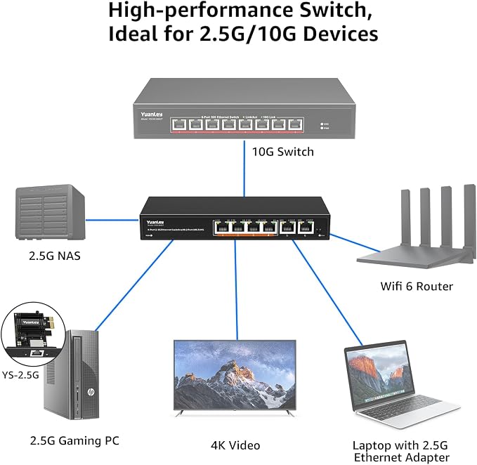 6 Port 10G Ethernet Switch Unmanaged, 4 x 2.5G Base-T Ports, 2 x 10Gb RJ45 Ports - Image 4