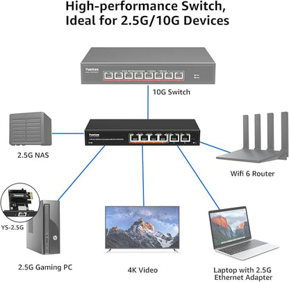 6 Port 10G Ethernet Switch Unmanaged, 4 x 2.5G Base-T Ports, 2 x 10Gb RJ45 Ports - Image 4