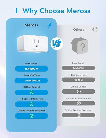 meross Smart Plug Mini, 15A & Reliable Wi-Fi, Support Apple HomeKit, Google - Image 3