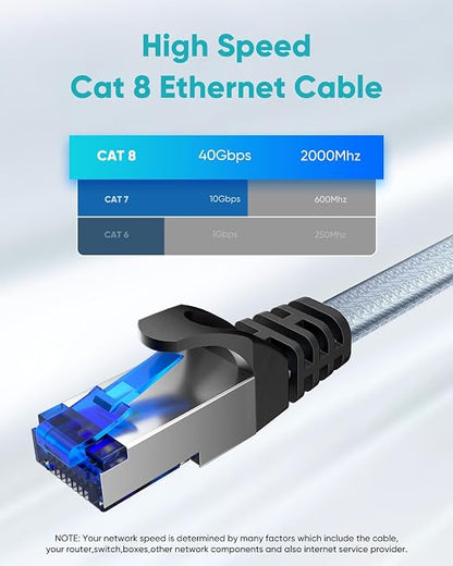 BUSOHE Cat 8 Ethernet Cable 15 FT 5 Pack, Nylon Braided High Speed Heavy Duty - Image 3