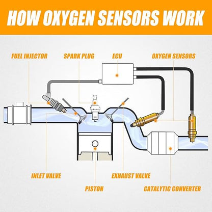 O2 Oxygen Sensor 234-4668, 234-4256 Upstream Downstream Sensor Compatible - Image 6