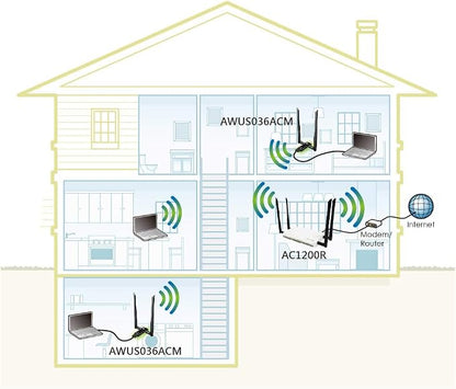 ALFA Network AWUS036ACM Long-Range Wide-Coverage Dual-Band AC1200 USB Wireless - Image 6