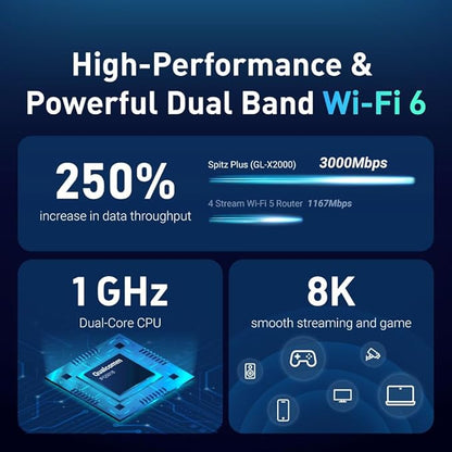 GL-X2000 Cellular Gateway 4G LTE Router - Image 3