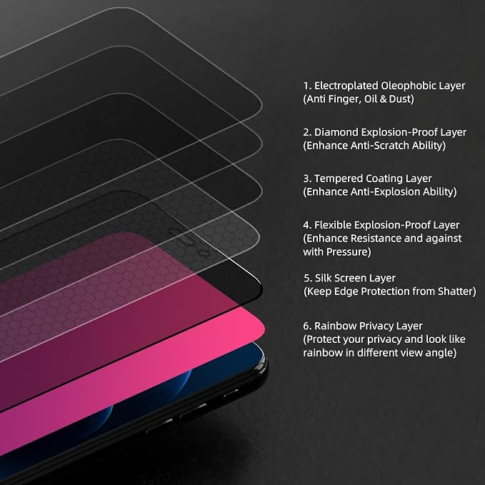 EGKimBa for iPhone Air Privacy Screen Protector, Gradient Color Tempered Glass - Image 4