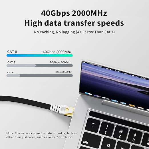 CableGeeker Cat 8 Ethernet Cable 7FT 5 Pack Black, 40Gbps 2000Mhz High Speed - Image 2