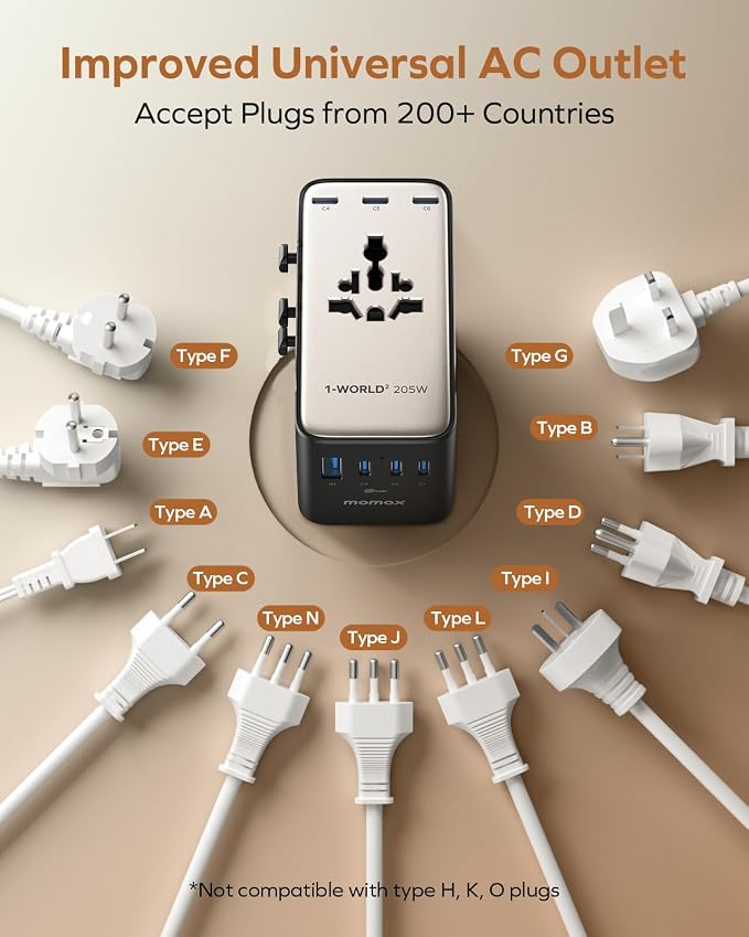 MOMAX GaN 205W Universal Travel Adapter, 9-in-1 European Travel Plug Adapter - Image 7