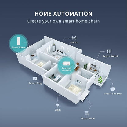 THIRDREALITY Smart Hub Gen2 Plus, ZigBee 3.0 standard, Smart Home gateway - Image 3