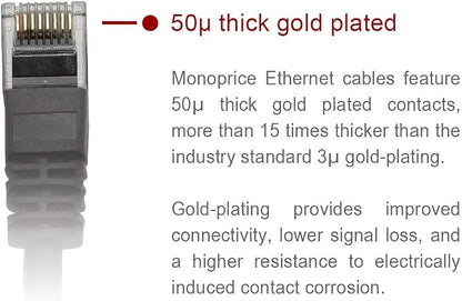 Monoprice Cat5e Ethernet Patch Cable - Image 3