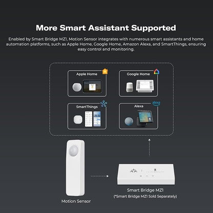 THIRDREALITY Zigbee Motion Sensor, Pet Friendly, Compatible - Image 6