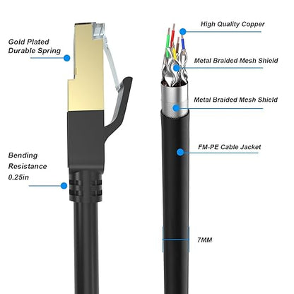 Cat 8 Ethernet Cable, 25FT High Speed Heavy Duty 26AWG Cat8 LAN Network Cable - Image 2