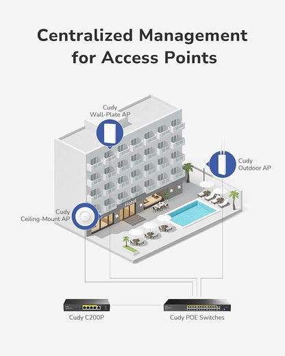 Cudy BE11000 Tri-Band Wi-Fi 7 Wireless Access Point, WiFi AP, 1 x 10GB SFP+ Port - Image 7