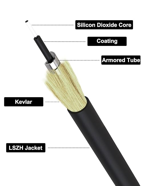 15 Meters SC/APC to SC/APC Fiber Optic Internet Cable, Single Mode Fiber Patch - Image 2