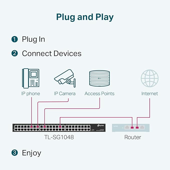 TP-Link 48 Port Gigabit Ethernet Switch | Plug and Play | Sturdy Metal w/ - Image 5