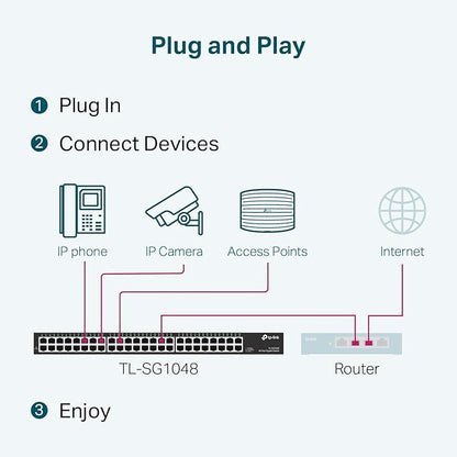 TP-Link 48 Port Gigabit Ethernet Switch | Plug and Play | Sturdy Metal w/ - Image 5