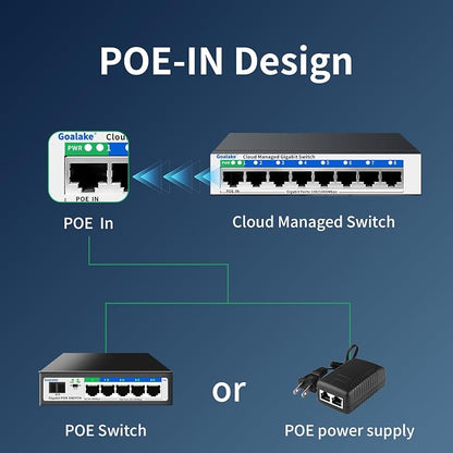 8 Port Gigabit Switch, Easy Smart Managed Ethernet Switch, Network Hub - Image 6