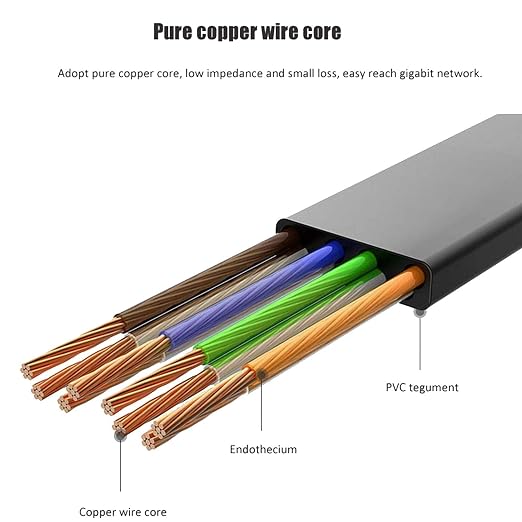 DAYEDZ Ethernet Cable 50 ft, Cat 6 LAN Cable Ethernet Cord, Slim Long Flat - Image 3