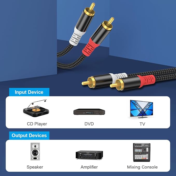 HOSONGIN RCA Audio Cable 25FT - Image 5