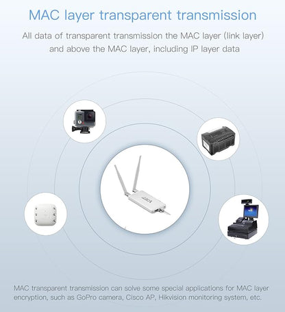 VONETS Industrial 2.4GHz WiFi Bridge Ethernet Wireless Repeater/Mini - Image 6
