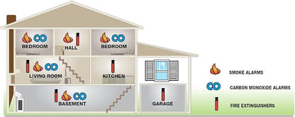 First Alert Slim Photoelectric Smoke Alarm - Image 4