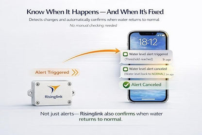 WiFi Water Level Monitor Alarm, High OR Low Water Level Alerts, Text & Email - Image 5