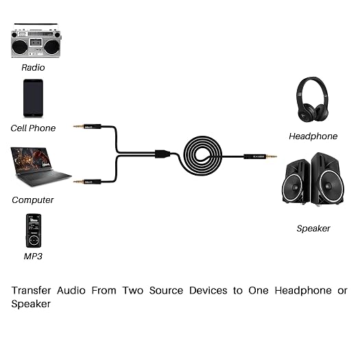 1/8 Inch TRS Stereo Y Splitter Cable 10FT, 3.5mm Male to 2-Male Y-Splitter - Image 4