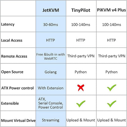 JetKVM IP KVM PC Remote Control, Jet KVM Over IP Ethernet Open-Source - Image 5