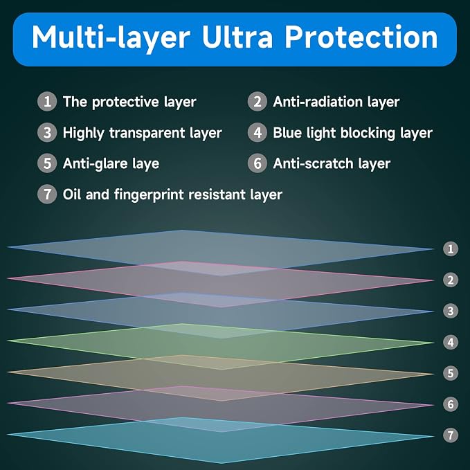 24 Inch Anti Blue Light Screen Protector - Image 4