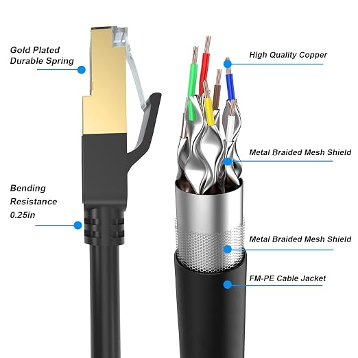 Cat 8 Ethernet Cable, 6FT High Speed Heavy Duty 26AWG Cat8 LAN Network Cable - Image 6