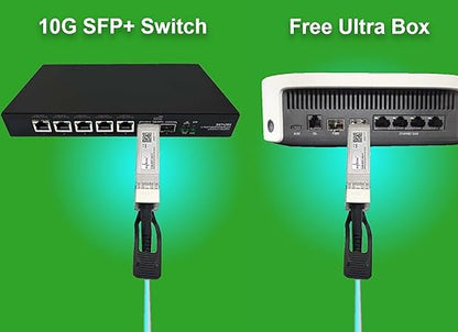 Elfcam® - 60m/196.85ft Fiber Optic Cable OM3 SFP+ to SFP+ AOC 10Gbps, Compatible - Image 8