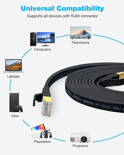 DDMALL CAT 8 Ethernet Cable, 20ft High Speed 40Gbps 2000MHz Shielded Flat CAT8 - Image 8