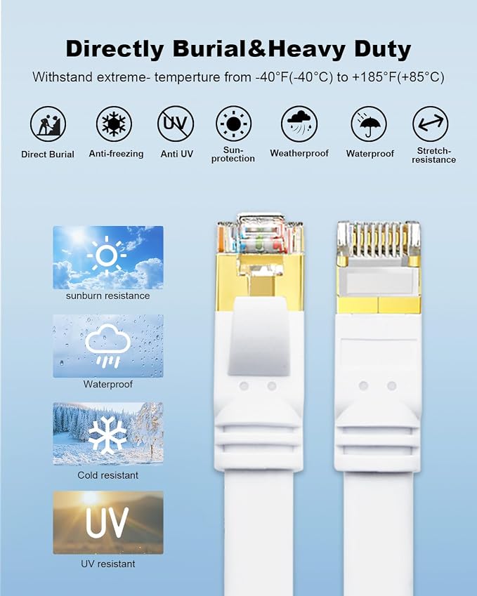 Yauhody CAT 8 Ethernet Cable, 10ft 3 Pack High Speed 40Gbps 2000MHz 26AWG Flat - Image 6