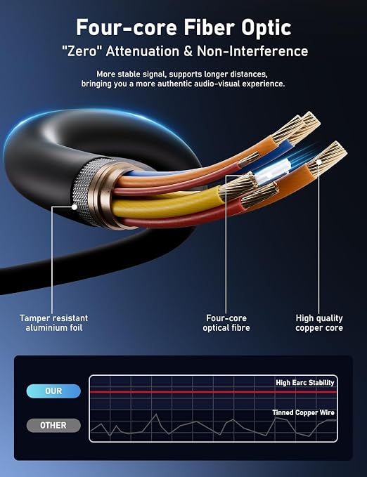 Fiber Optic HDMI Cable 328FT, 8K HDMI 2.1 Cable, High-speed 48Gbps, Support - Image 4