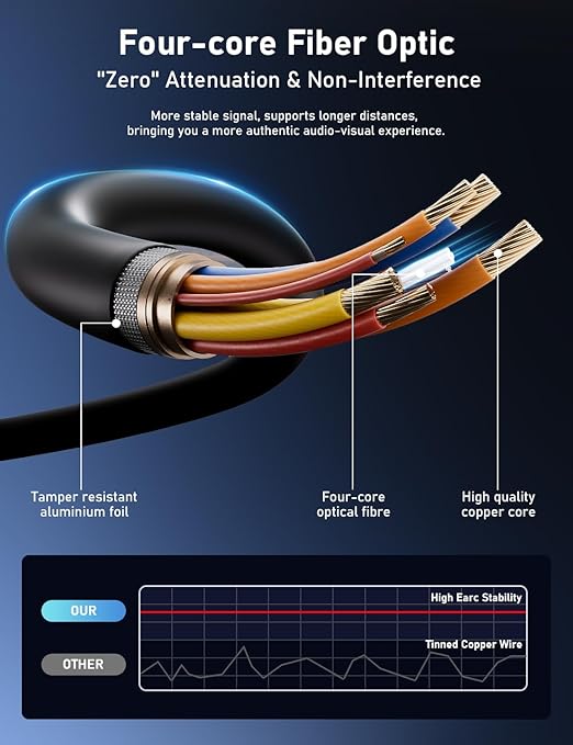 Fiber Optic HDMI Cable 6FT, 8K HDMI 2.1 Cable, High-speed 48Gbps, Support - Image 5