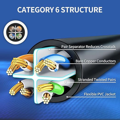Cat6 Ethernet Cable 1 Feet 10 Pack Network RJ45 Cat6 Internet Patch Cable - Image 4